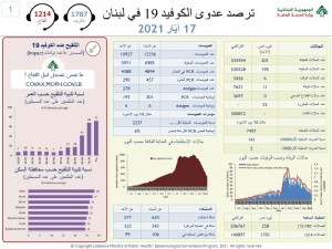 كورونا
